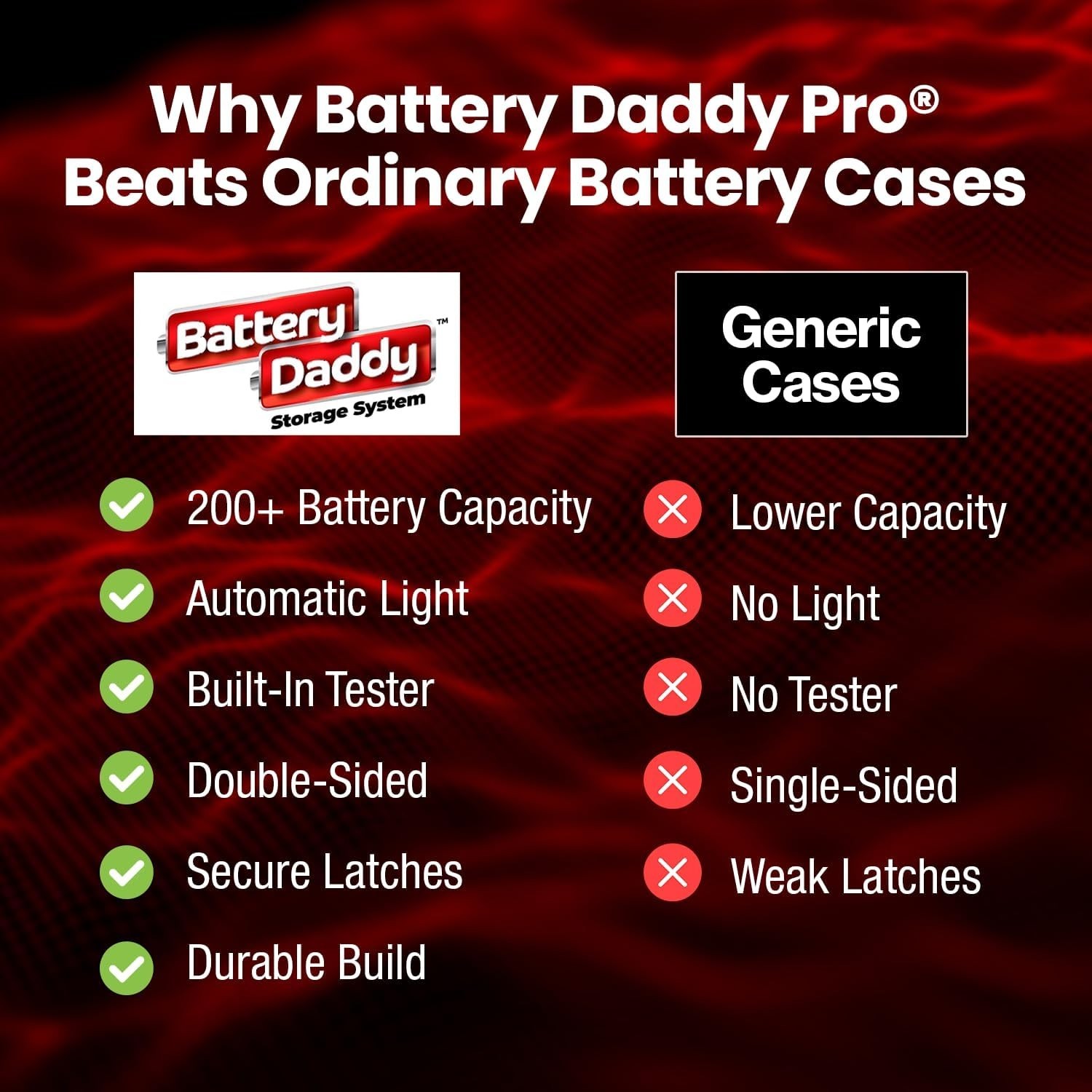 Battery Daddy Storage & Organizer Case w/Light and Tester, Stores & Protects …